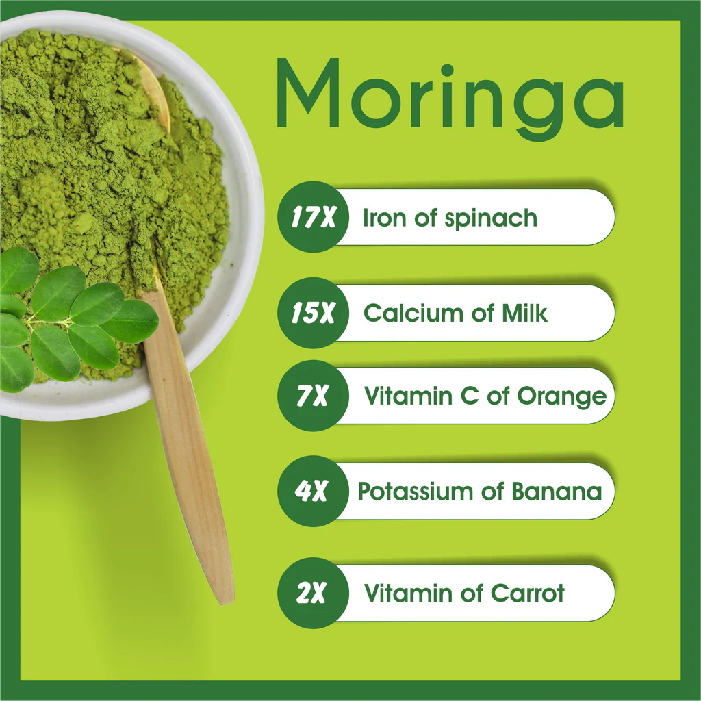 Moringa contains