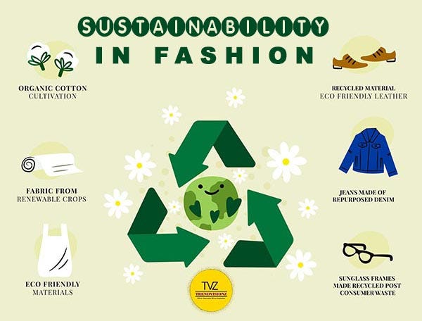Sustainable Types of Fashion