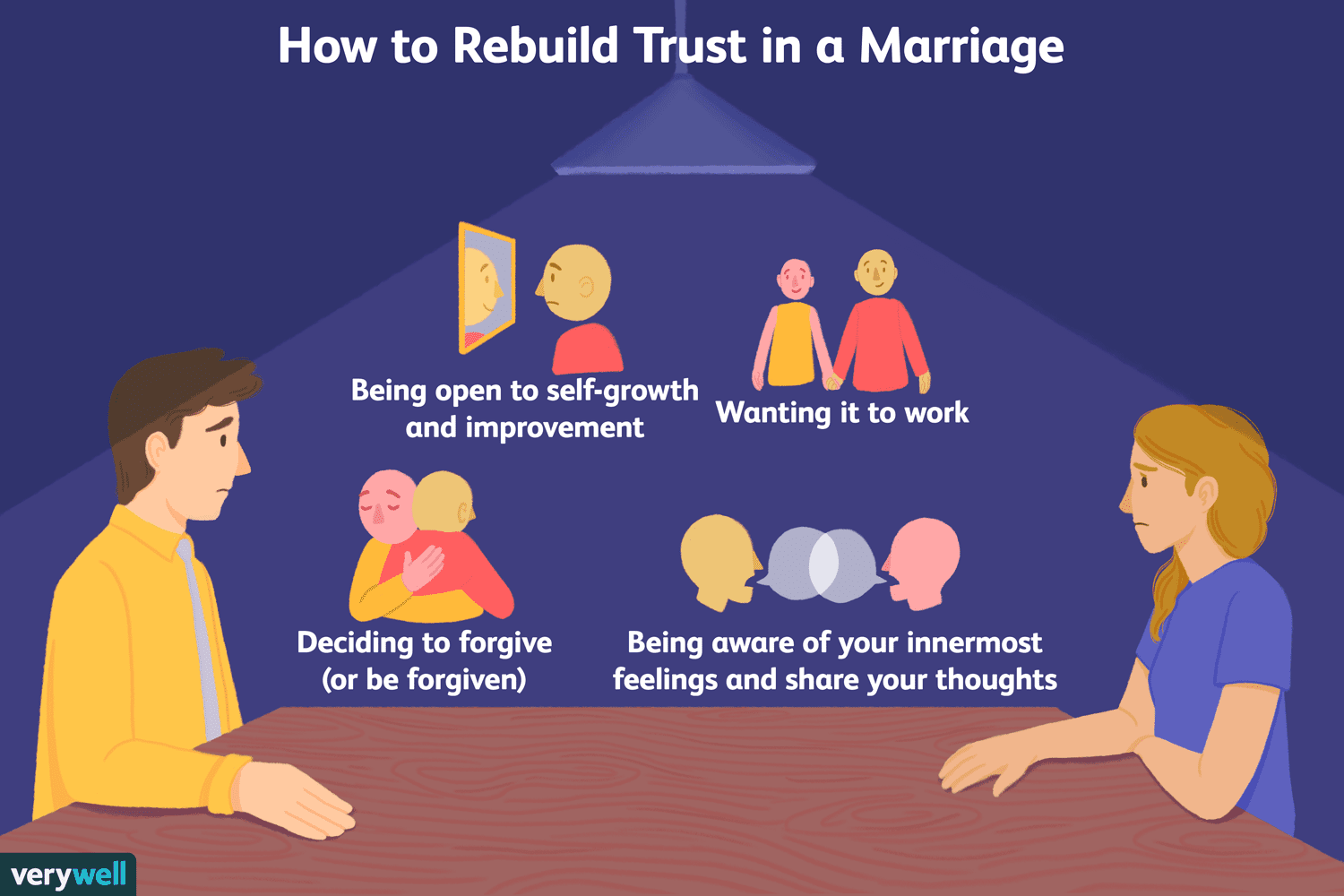 rebuild-trust