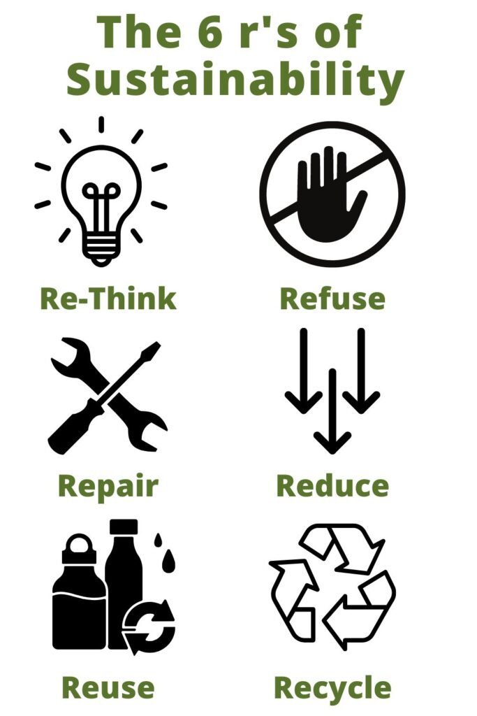 6 R's of Sustainability
