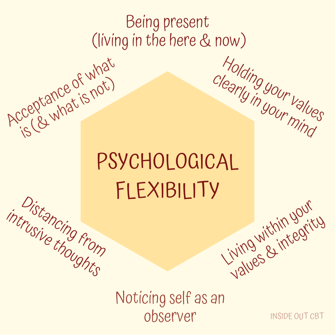 Flexibility and adaptability